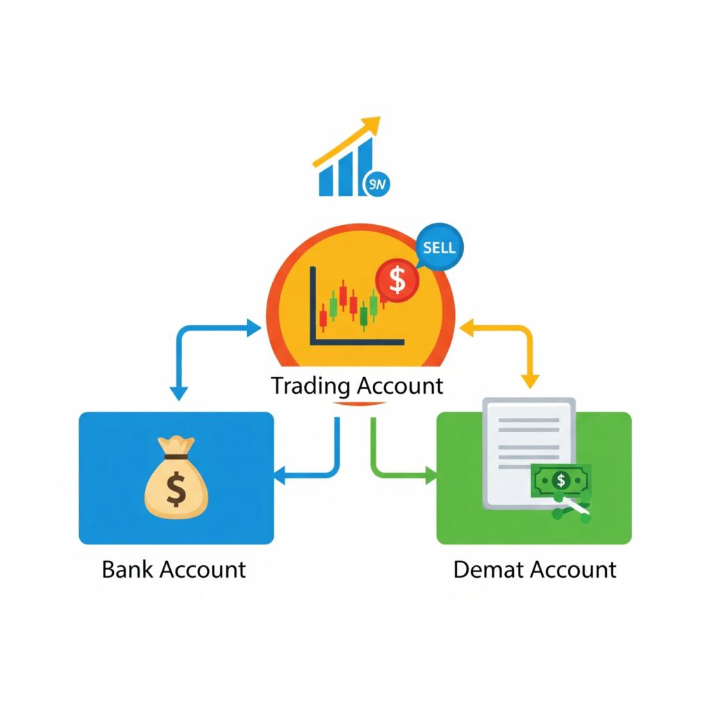 relation between trading, bank and demant account